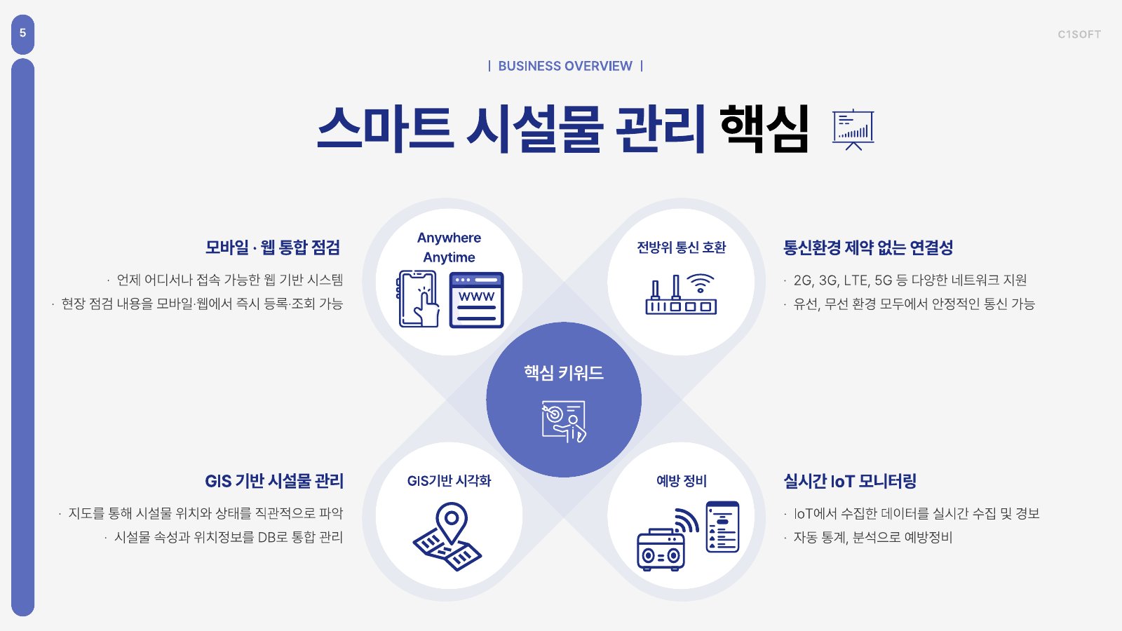 스마트 시설물 관리 핵심 다이어그램