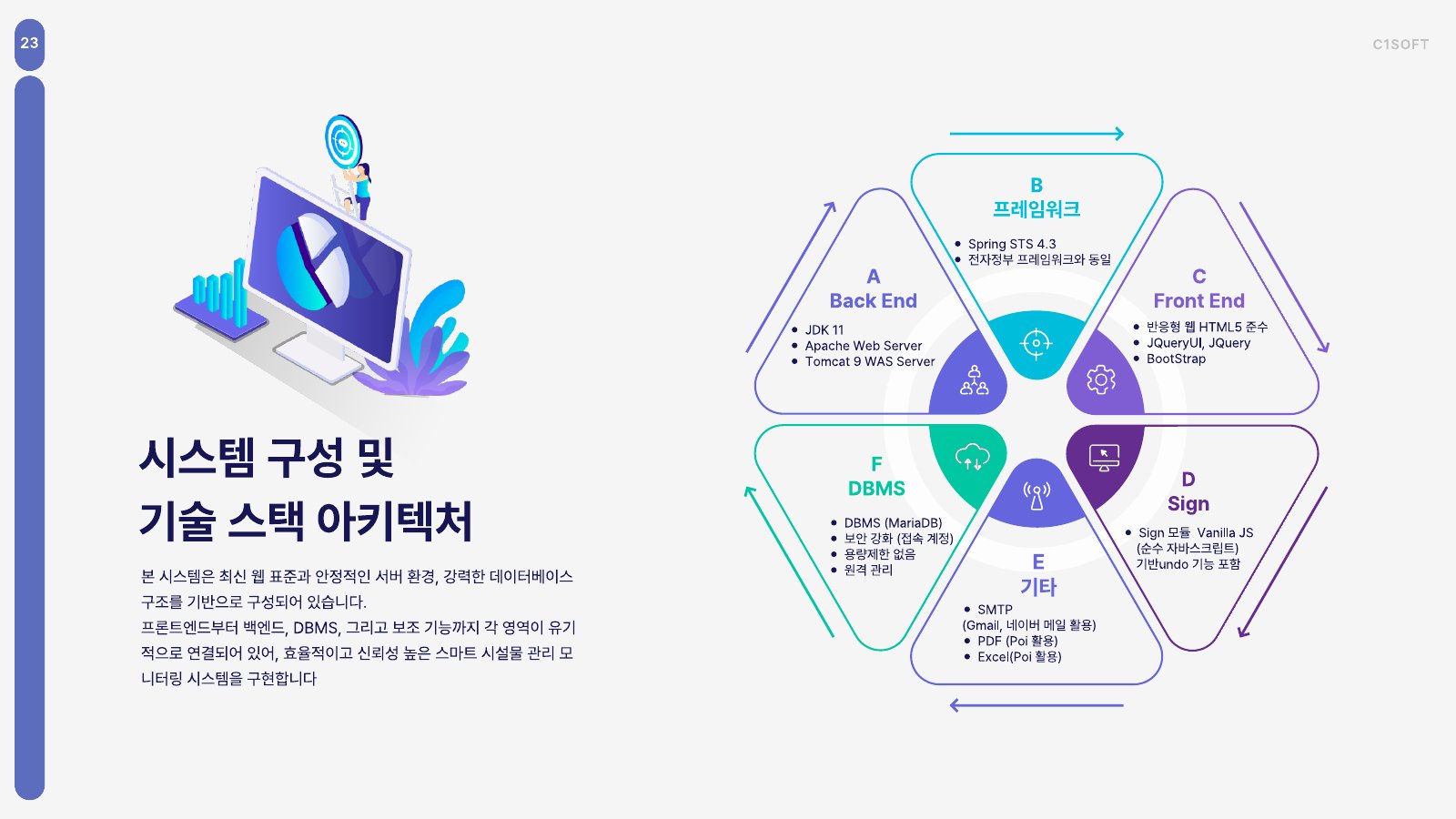 기술 스택 아키텍처